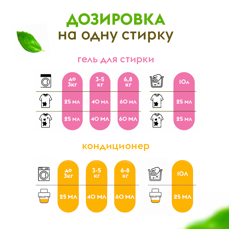 Набор гель для стирки белья 5л+5л DUTYBOX